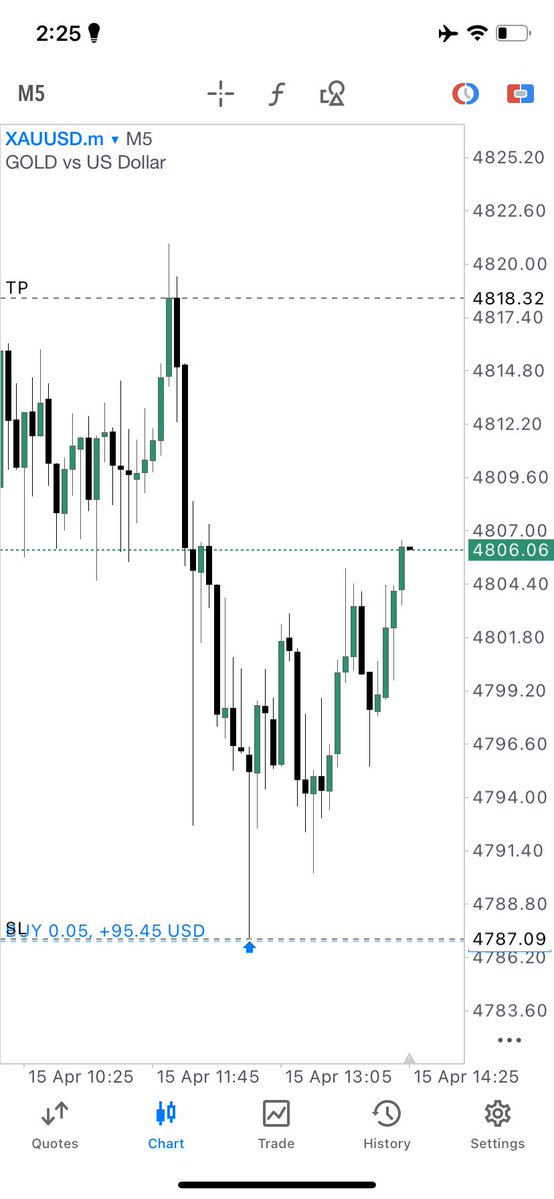 "Not luck. Just precision"💯
<a href="/IctShado5210/">SHADO | ICT</a> 
#xauusd
#NQ
#Gold
#Forex
