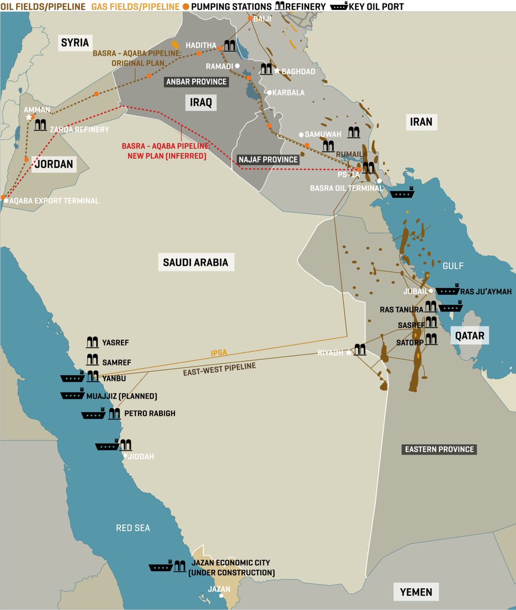 Bacharelhalabi's tweet image. 🇸🇦🇮🇶 On Iraq–Saudi pipeline (IPSA) revival discussions:

Iraq approaching #SaudiArabia to revive the IPSA pipeline is unlikely to gain traction, for several structural reasons.

First, ownership is not in Iraq’s favour. The pipeline has been out of service since 1990 and was