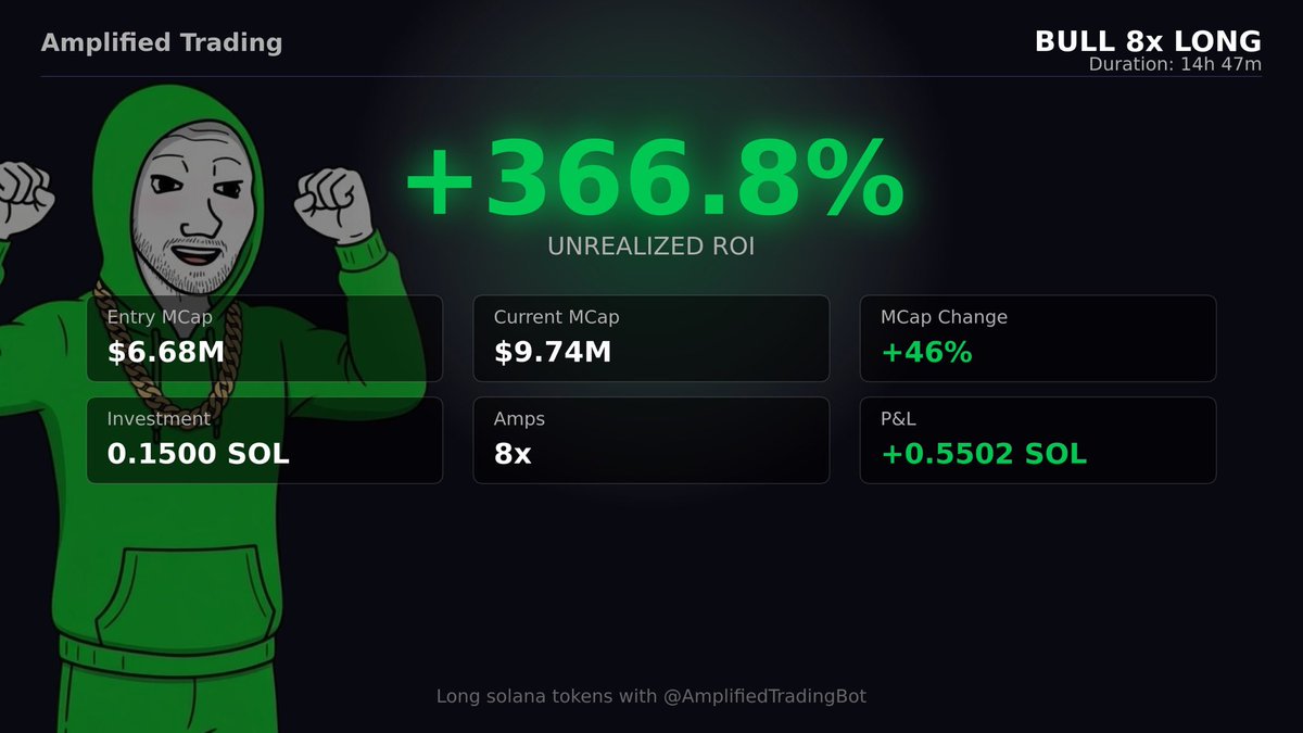 Amplified Trading tweet media