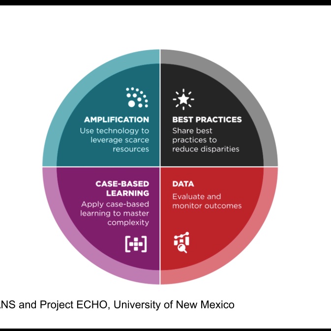 vknNIMHANS_ECHO's tweet image. 🙏 Presented on behalf of the team focused on building skilled capacity in #addictive disorders (NIMHANS ECHO, e-learning &amp;amp; Addiction Rx app) &amp;amp;#wellbeing of doctors (NAMAH) — at the national consultative meeting on digital mental health policy 
@NIMHANS_BLR 
#digitalmentalhealth