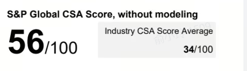 ProyaIR2025's tweet image. Big news ! Proya Cosmetics Co., Ltd. becomes the FIRST Chinese beauty enterprise to be listed in the S&amp;amp;P Global Sustainability Yearbook (China Edition) 2026 – and the ONLY Chinese cosmetics company shortlisted! 🏆
#CSA #Proya #Beauty