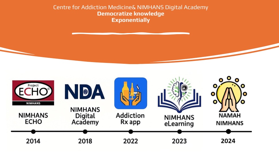 vknNIMHANS_ECHO's tweet image. 🙏 Presented on behalf of the team focused on building skilled capacity in #addictive disorders (NIMHANS ECHO, e-learning &amp;amp; Addiction Rx app) &amp;amp;#wellbeing of doctors (NAMAH) — at the national consultative meeting on digital mental health policy 
@NIMHANS_BLR 
#digitalmentalhealth