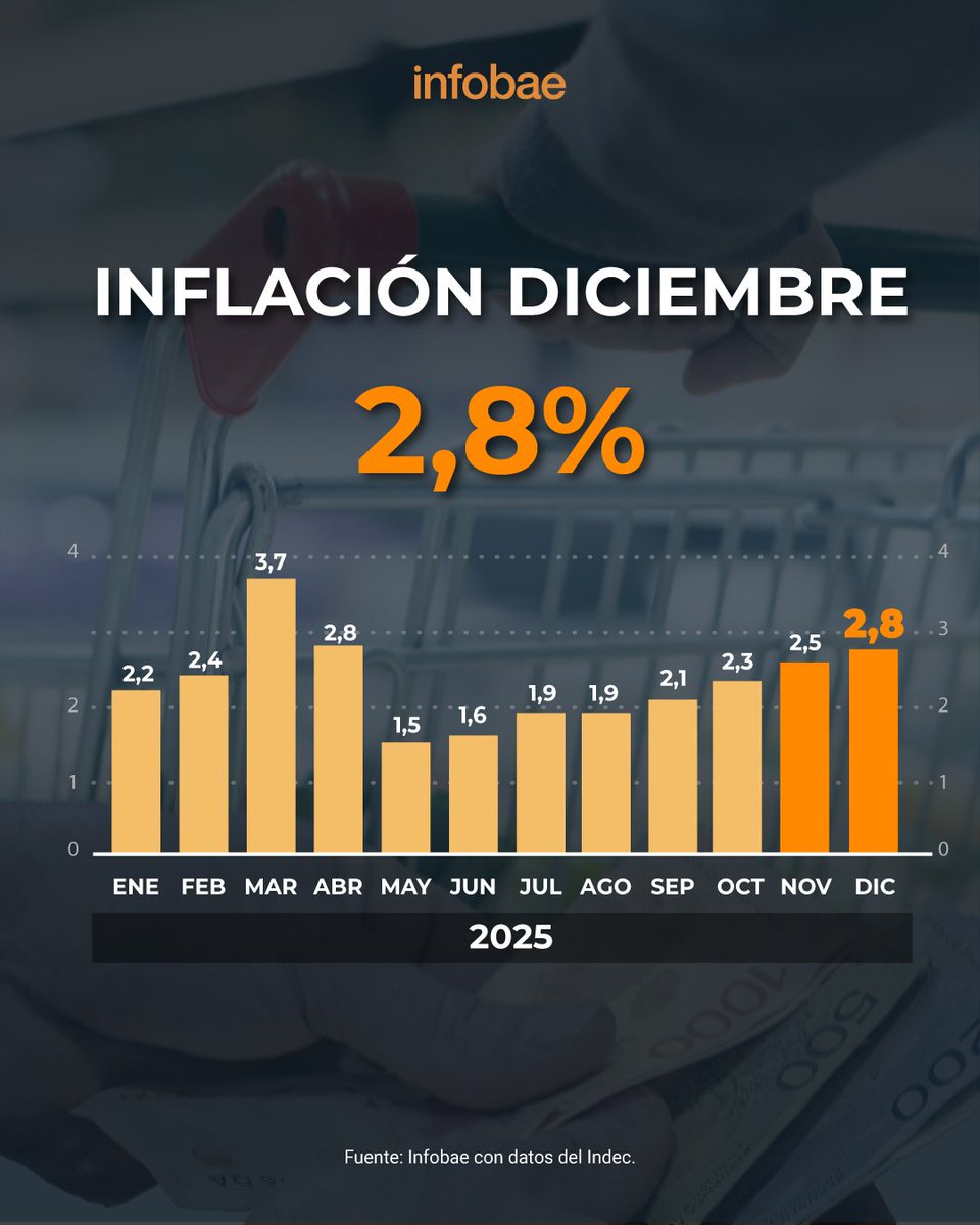 Damián Cunale - Apenas un Periodista tweet media