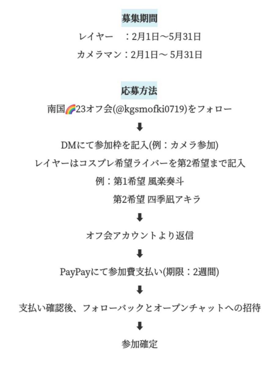 南国🌈23オフ会 tweet media