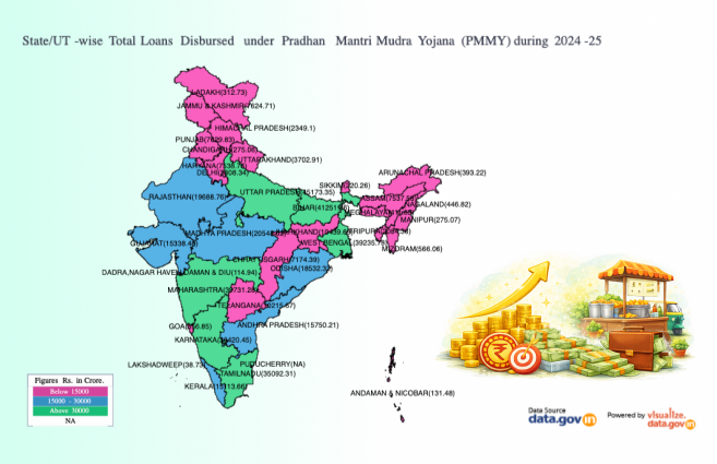 DataPortalIndia's tweet image. State/UT-wise Total Loans Disbursed under Pradhan Mantri Mudra Yojana (PMMY) during 2024-25 artefacts.data.gov.in/state-ut-wise-… #DataPortalIndia #Opendata #Visualization #VOD #PMMY #DataGov