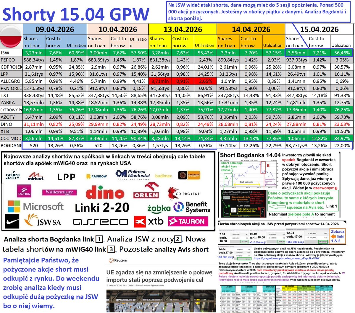 Informacje Giełdowe tweet media