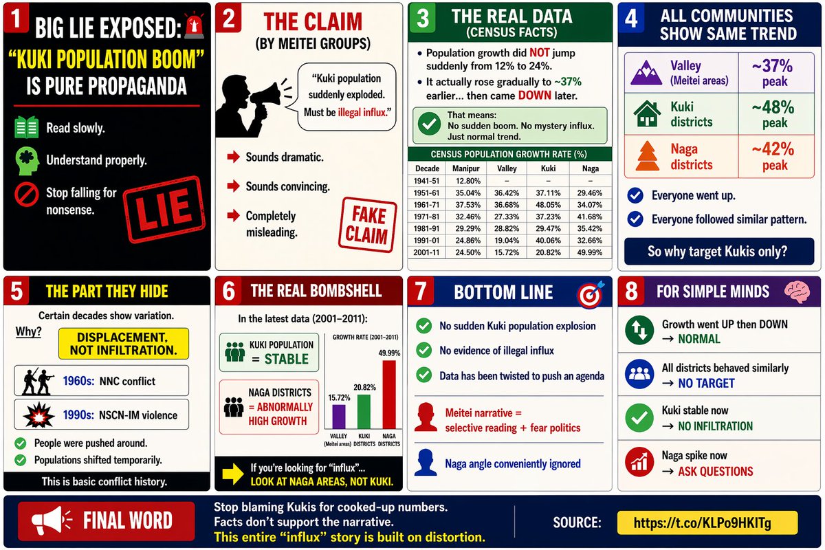 NorthEast India Insights tweet media