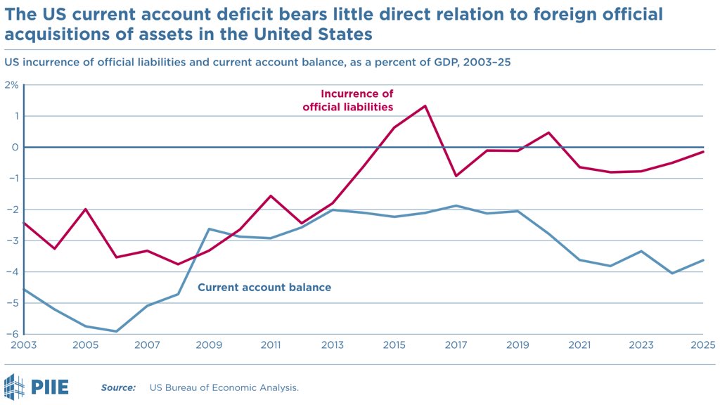 Steve Hou tweet media