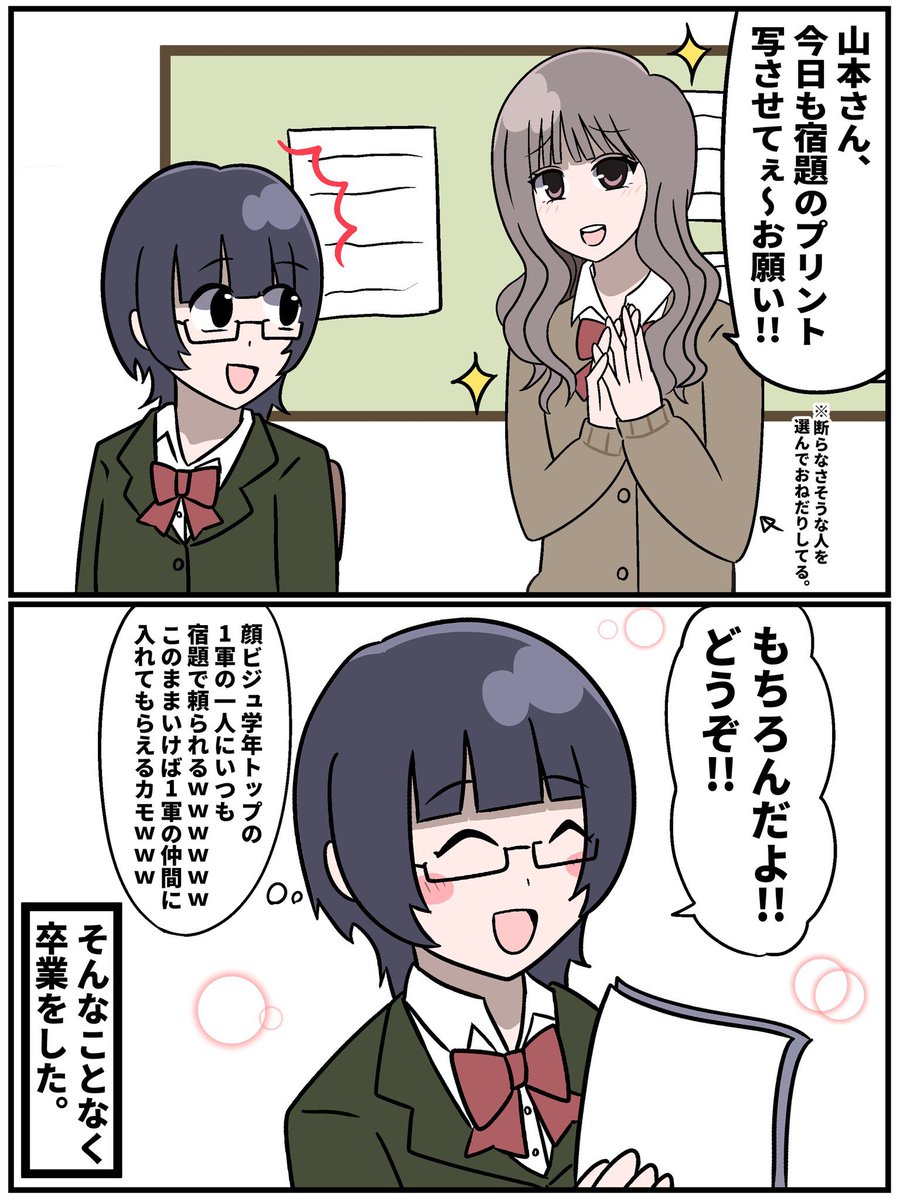 1軍女子と仲良くなれるかもと期待した人 