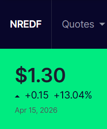 joshgates445's tweet photo. The OTC side printed 13.04 percent to 1.30 USD.

When both lines start waking up at the same time that usually brings in a new crowd. NovaRed Mining Inc. (CSE: $NRED OTC: $NREDF)

#TejRan #Rashmer $PAVS $PAYP $LOW https://t.co/N3XfzwfzBI
