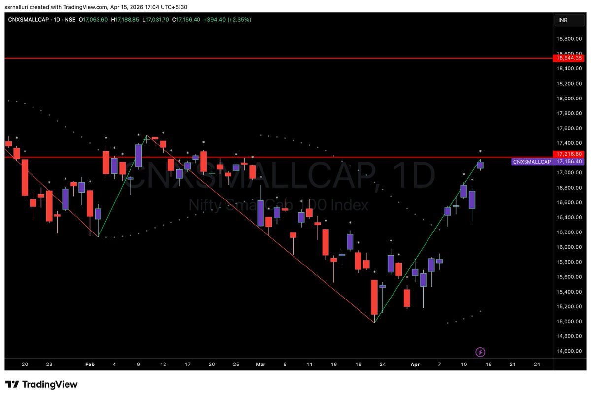 SSRNalluri's tweet image. #cnxsmallcap