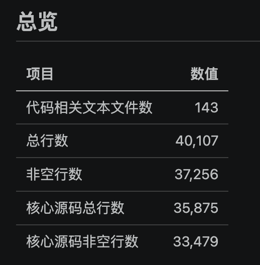 dongxiyoushu's tweet photo. Stock Mind 产品化第一版今天做好了,把数据采集、智能选股、策略验证与持仓跟踪,串成了一条真正能落地的交易链路。
后续我整体整理一遍,看看怎么来推广。
#StockMind https://t.co/YcBVSc1xOz