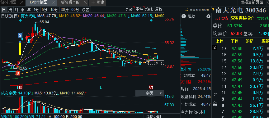 A股教父·情绪周期档案 tweet media
