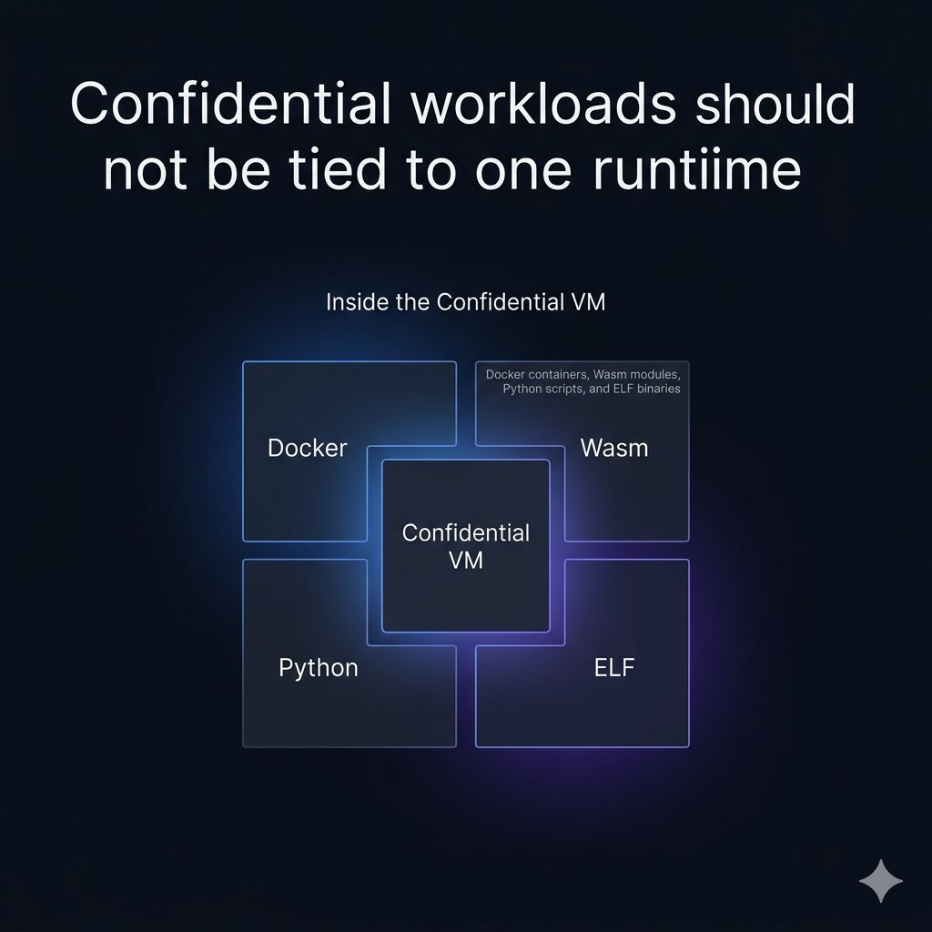 ultravioletrs's tweet photo. Confidential workloads need runtime flexibility

In the Confidential VM, Cocos AI runs:
• Docker containers
• Wasm modules
• Python scripts
• ELF binaries

Runtime flexibility makes confidential compute practical.

👉 https://t.co/PNbKUnWmob

#ConfidentialComputing #TEE https://t.co/AJovRVpn3k