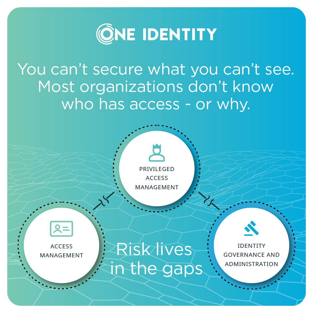 One Identity tweet media