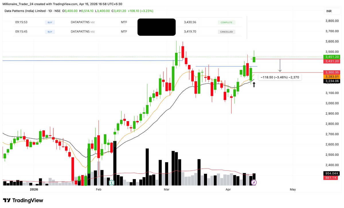 Momentum Swing Trader tweet media