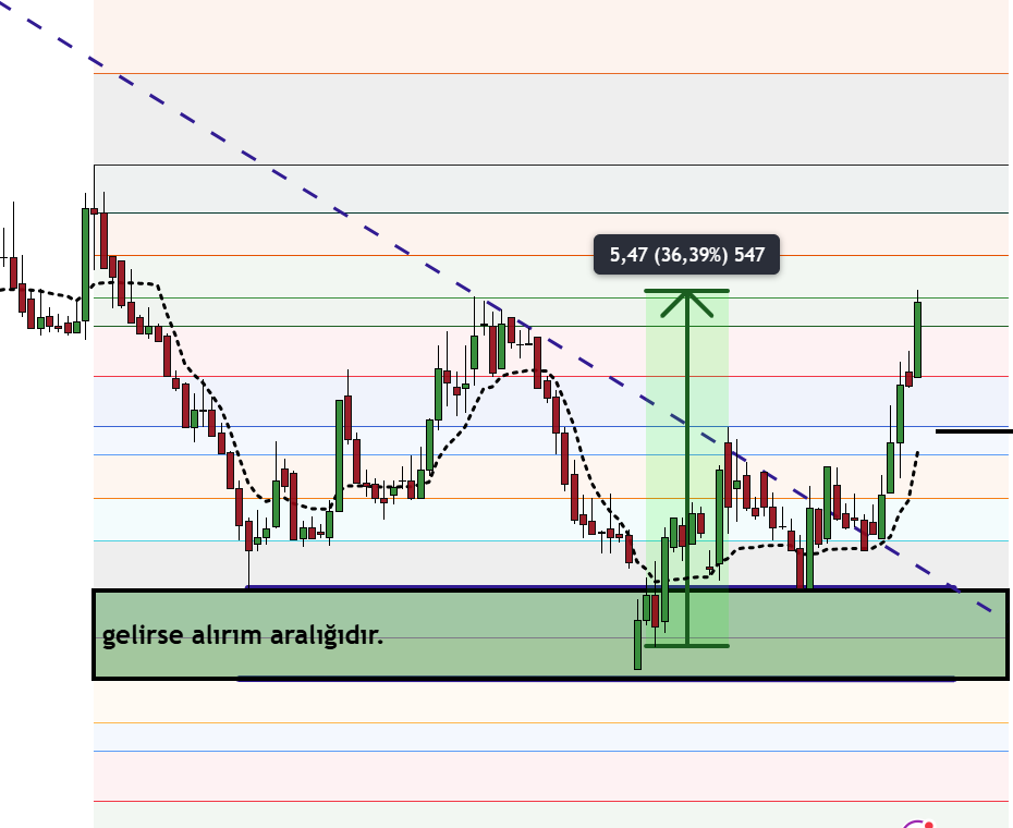 A.Tarık OCAK tweet media