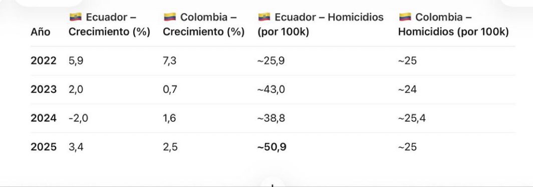Juan Pablo Jaramillo Ramón tweet media