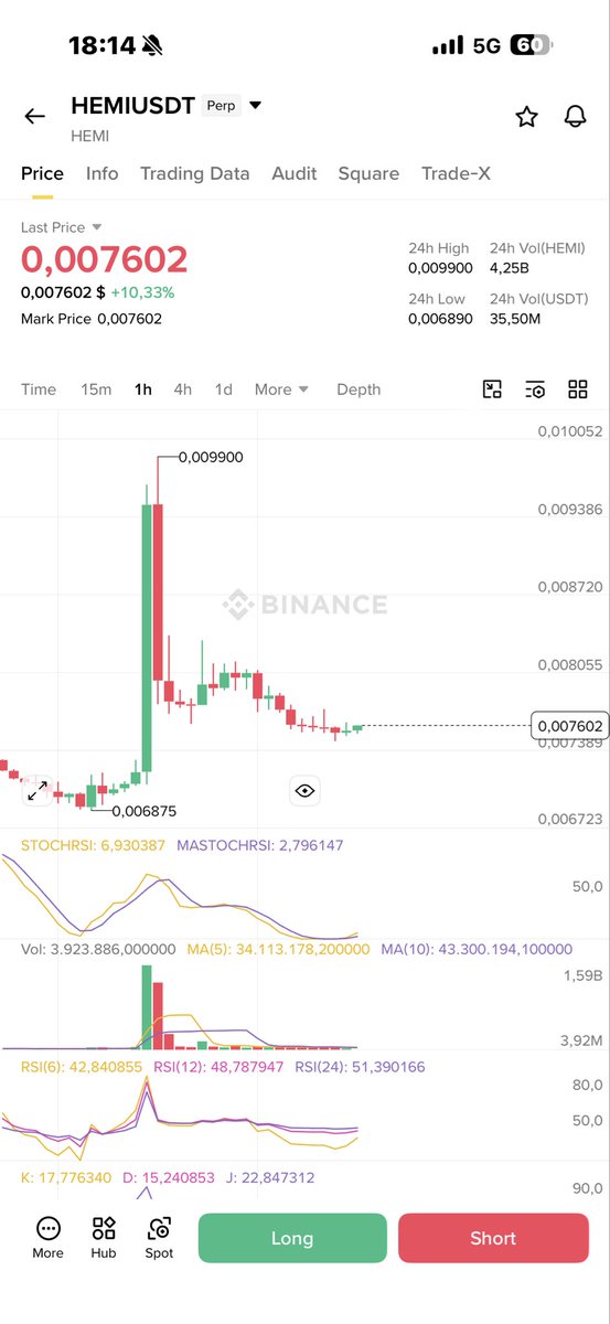OldMannCrypto's tweet image. yesterday #Hemi go up 50%

today timing to buy #Hemi again
dont miss it