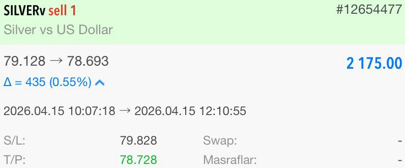 traderOzanARMAN's tweet image. Silver kazancımızı aldık 🥈

SÜREKLİLİK MUTLAK GÜÇTÜR 💪

KÂR : 2.175$💰💰💰

Bu ve daha fazlası için⤵️
t.me/ozanarman01
t.me/ForeXableSohbet

#forex #emtia #silver #xagusd  #piyasa