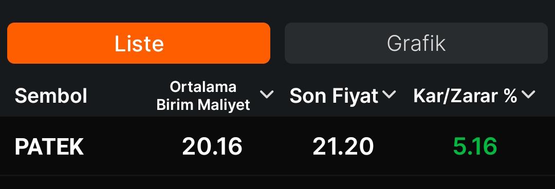 #patek YTD 30 TL de tekrar bakarız....
#adese #dyoby #egeen #gznmı
#vsnmd #borls #gıpta #smrva
#rubns #nibas #ensrı #blcyt
#SONDAKİKA