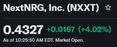 ChantelleK59034's tweet image. March 2025 came in strong for NextNRG Inc. with revenue up 161% YoY. Q1 2025 was also strong at +146% YoY. 

That is meaningful momentum.

#shailenzo #BiggBossTamil8 #INDvsAUS $AMZN $X $TSLA