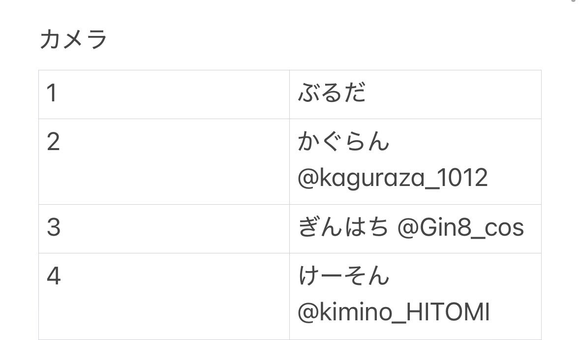 ぶるーだーと@MLB⚾️ tweet media