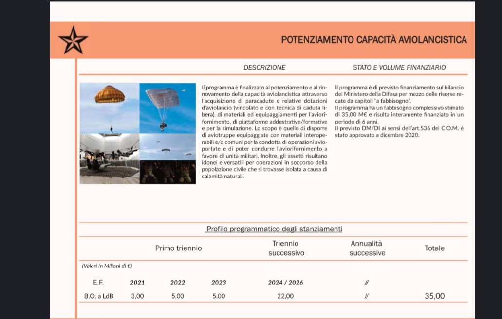 ■ Considerando che l' Italia🇮🇹 è dal 2021 che sta investendo seriamente in una Joint Expeditionary Task Force (JETF), JFACC e capacità RSOM&amp;I secondo i vari DPP, non mi stupisce che siamo riusciti ad ottenere tale capacità per le nostre unità aviolanciate Tier 1.
