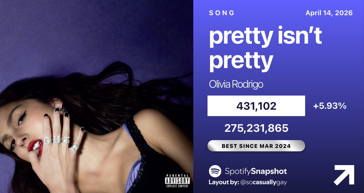 Fan SpotifySnapshot tweet media