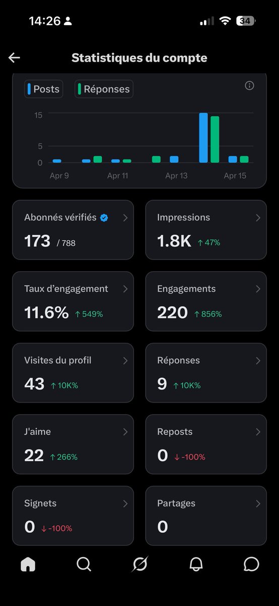 Libs-dev ✍️✍️🇸🇳 tweet media