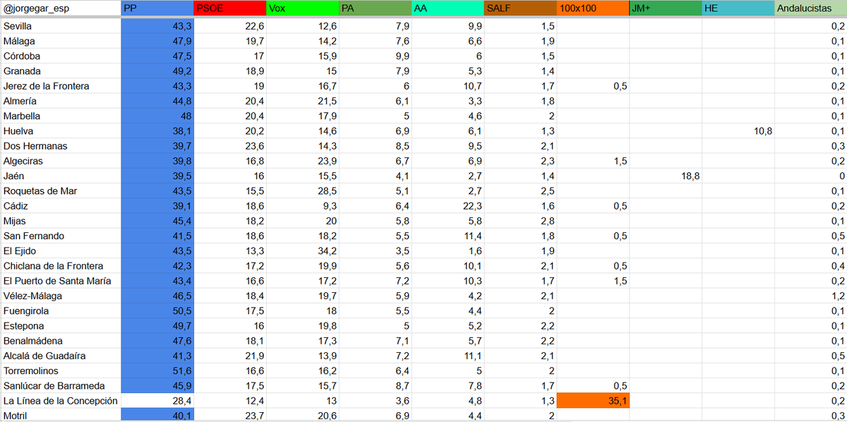 Jorge Nitales 🇪🇦 tweet media