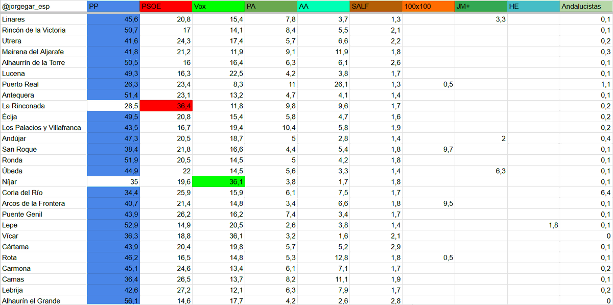Jorge Nitales 🇪🇦 tweet media