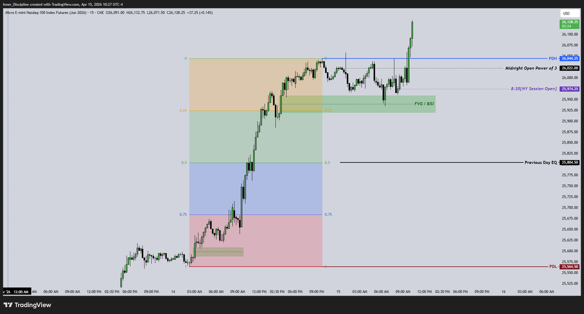 Disciplined_trader tweet media