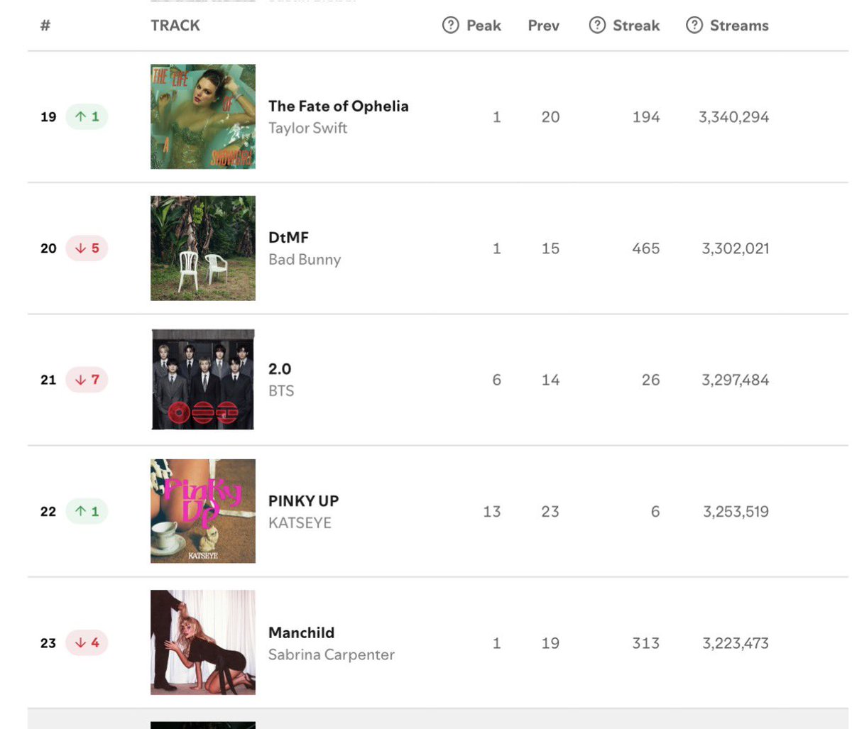 Incomprendido 🇦🇷 ❤️‍🔥🧡 tweet media