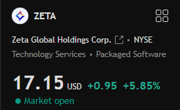 TheRonnieVShow's tweet photo. $ZETA is back above $17/share.

THANK YOU FOR YOUR ATTENTION TO THIS MATTER. https://t.co/rovvRIDSVP