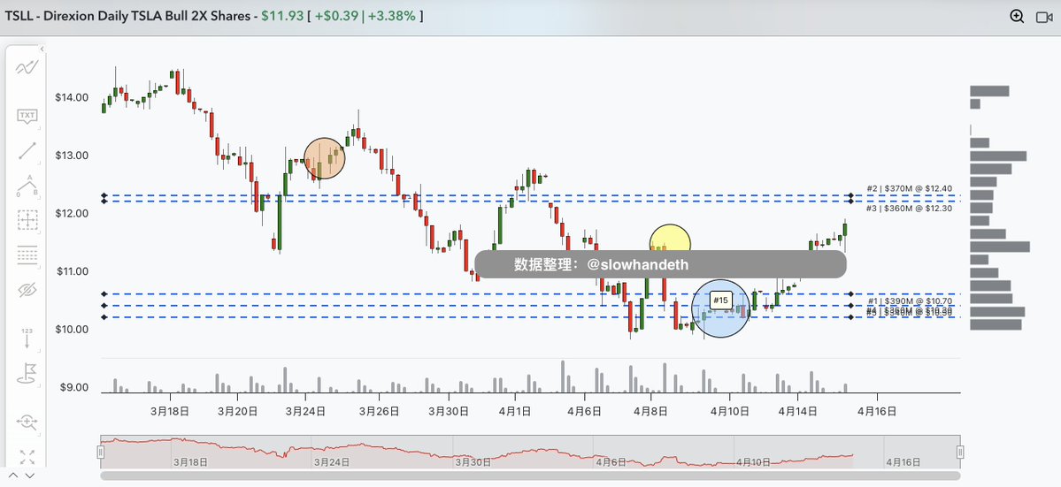 slowhand tweet media