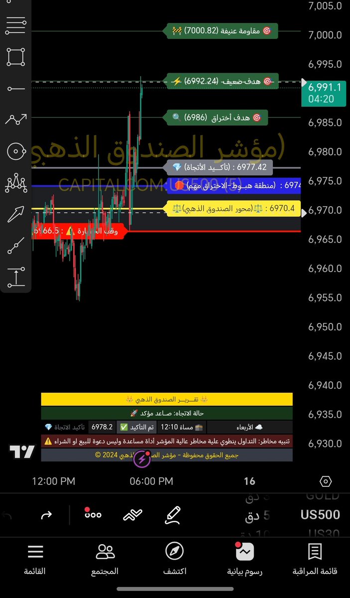 Spx6644's tweet photo. البوت رجال بس متئ يجي 😞😞 https://t.co/n7NdwIOI98
