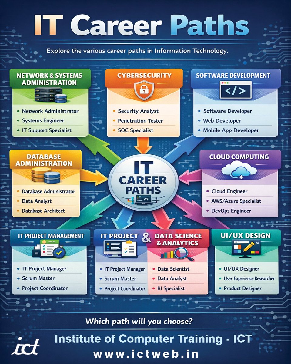 ICT - Institute of Computer Training tweet media