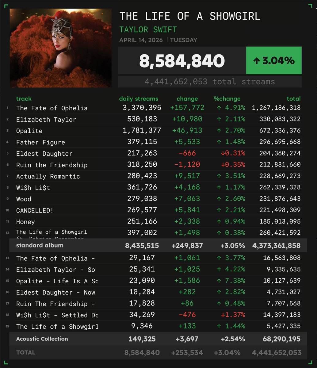 Spotify Numbers tweet media