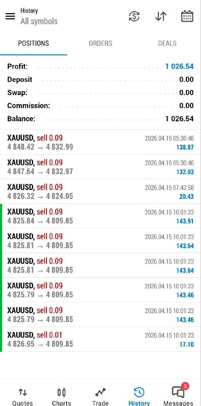 kyle_james162's tweet image. While most traders were losing, I was executing.

Over $1,000 pulled from XAUUSD with precision entries and controlled exposure.
I manage accounts. I coach serious traders.
📩 Send a message — let’s get to work
#AccountManagement #RiskManagement #GoldSniper #XAUUSD #SmartTrading