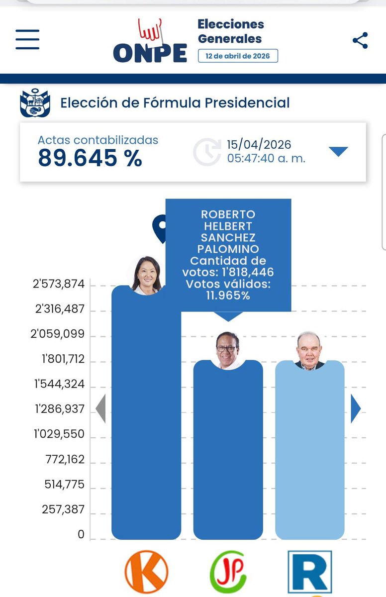 Milton Vela Valencia ☕️ Marketing de Reputación🛡 tweet media