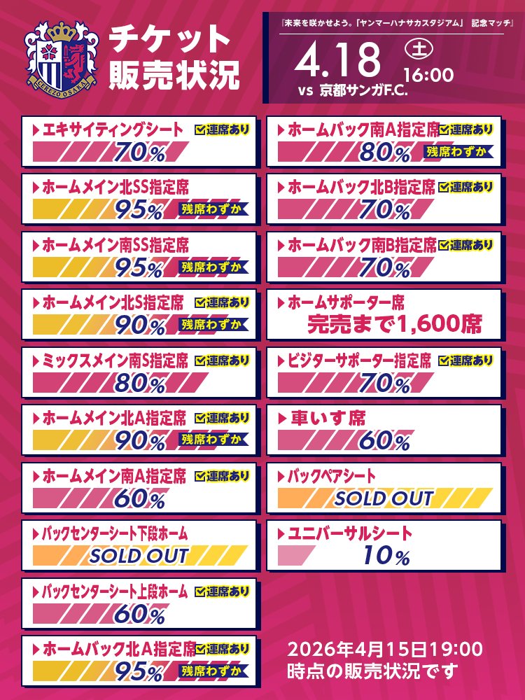 4/18(土)京都戦 チケット販売情報📡 バックセンターシート上段は見切れ
