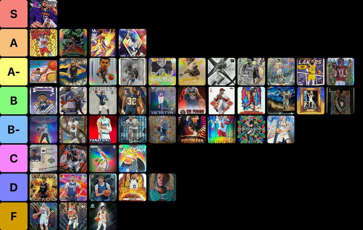 Psychoslabs's tweet photo. Topps &amp; Panini case hit tier list 👀

Where did we miss?

Drop your biggest disagreement below.

#sportscards #thehobby #casehit #panini #topps https://t.co/Td7UJXui4S