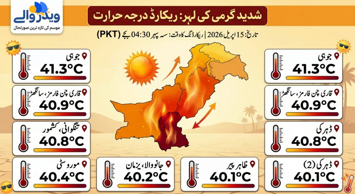 WeatherWalay tweet media
