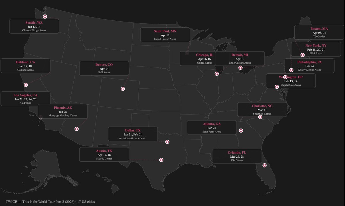 TWICE 這次在美國大下鄉
去的很多城市是其他韓團不會去的
密集度像是台灣巡台北高雄之外
還去桃園台中台南花蓮一圈的感覺

她們想表演給所有的 ONCE 看
真的是一步步努力的執行🥺

我也看到很多美國路人帶孩子去看他們的第一場KPOP演唱會
看到我哈特暖暖

看來 #TWICE 在美國的花路上坡路還很長💕￼