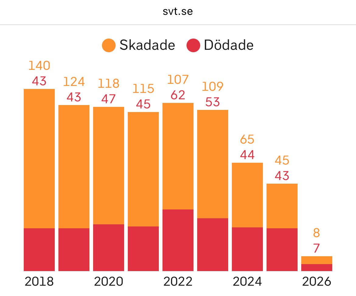 Gottfrid𝕏 tweet media