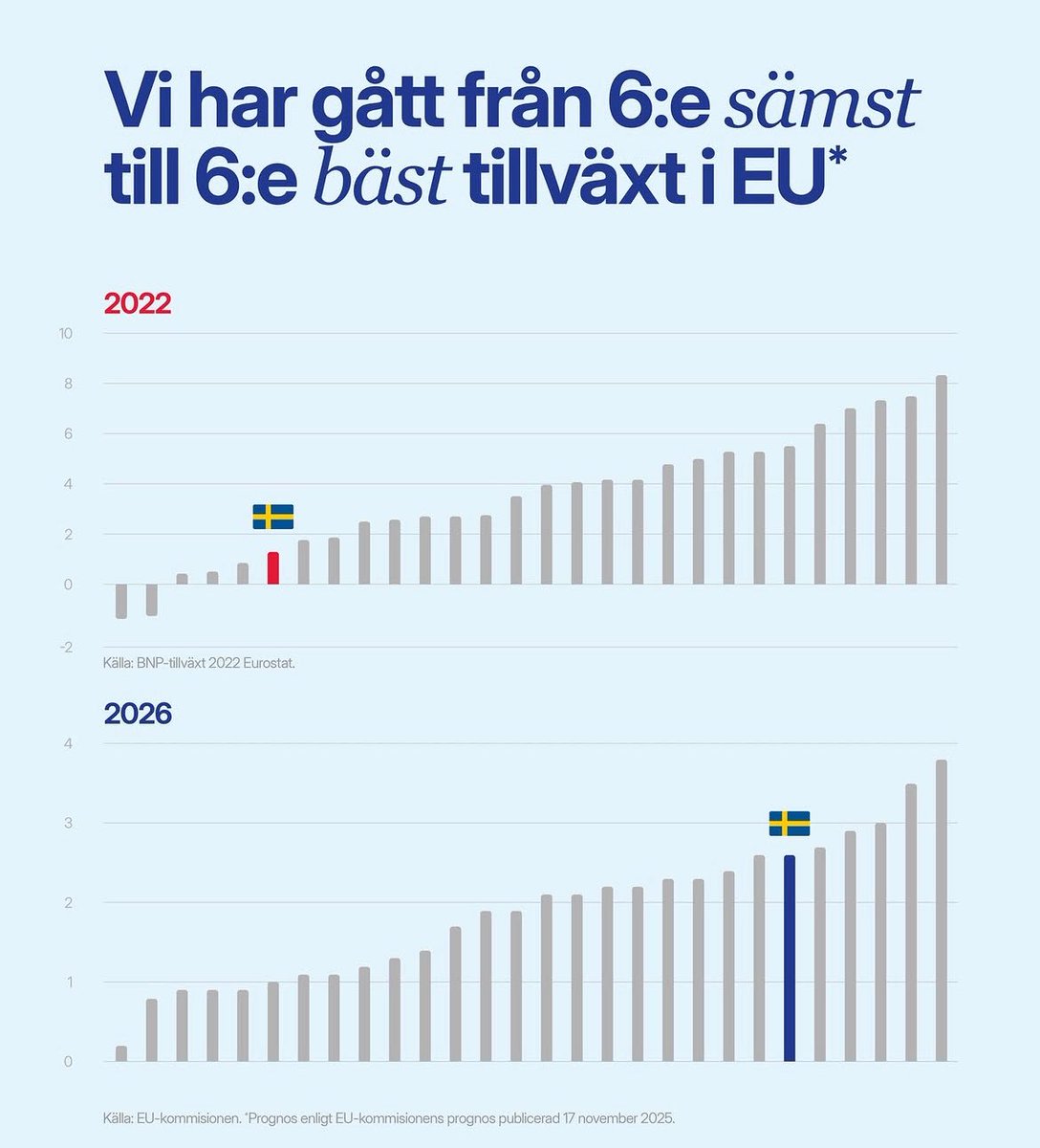 Gottfrid𝕏 tweet media