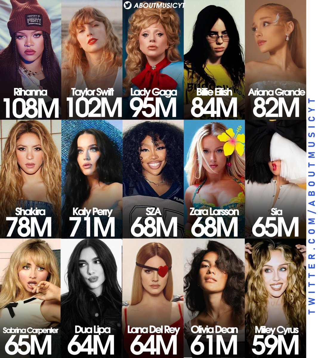 About Music tweet media