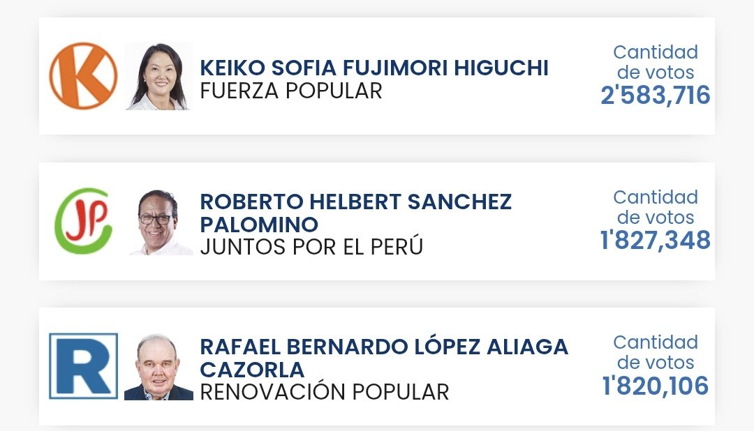Datos Elecciones Peru tweet media