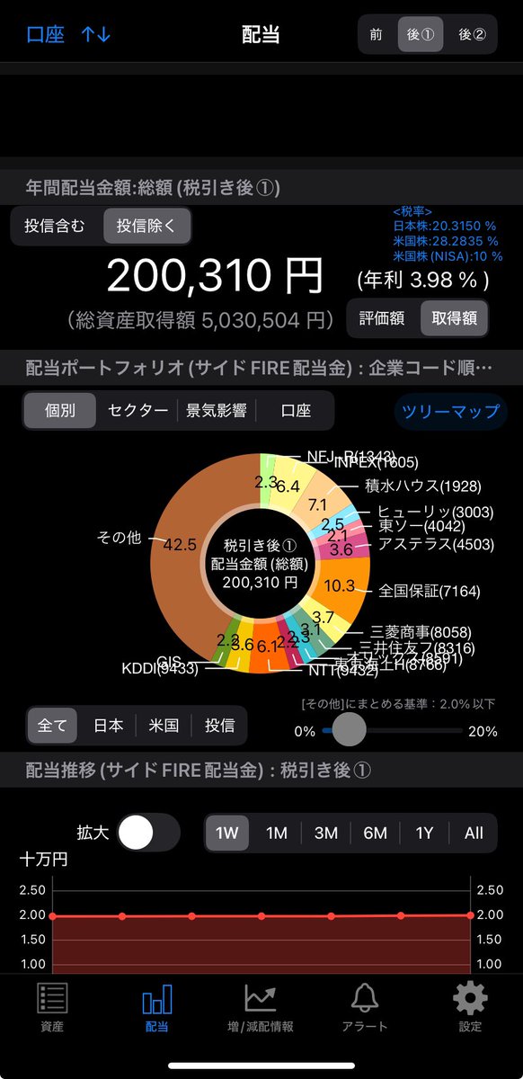 配当猿@20代高配当株投資家 tweet media